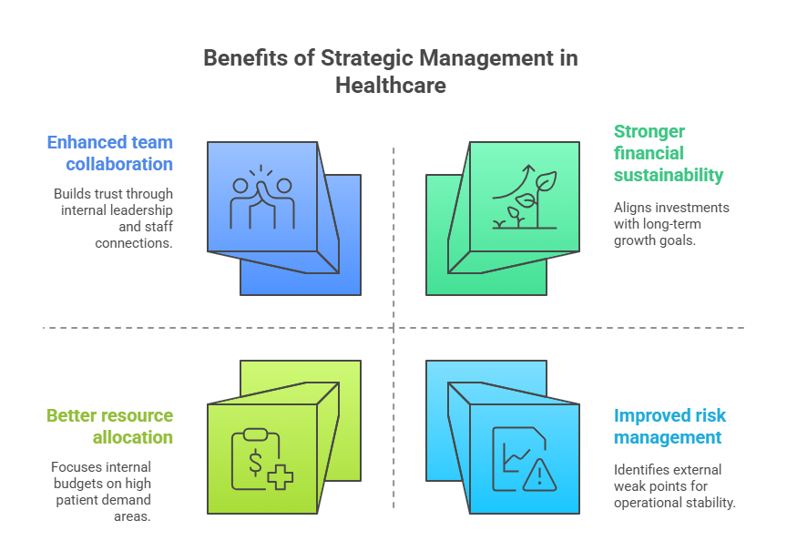 Benefits of Strategic Management in Healthcare