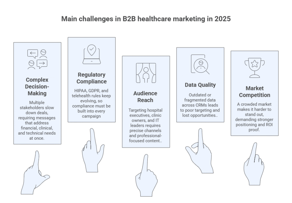 Key Challenges in B2B Healthcare Marketing