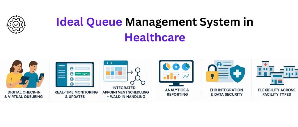 Ideal Queue Management System in Healthcare