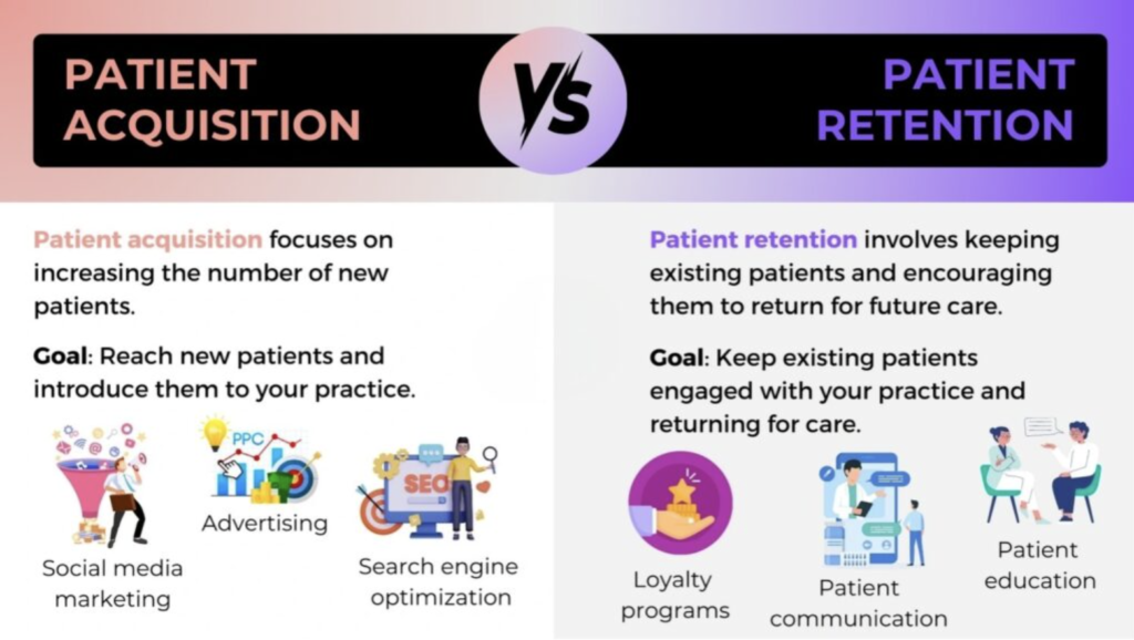 Patient Acquisition vs Patient Retention