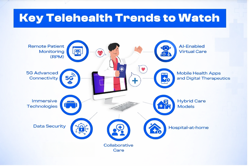 key telehealth trends