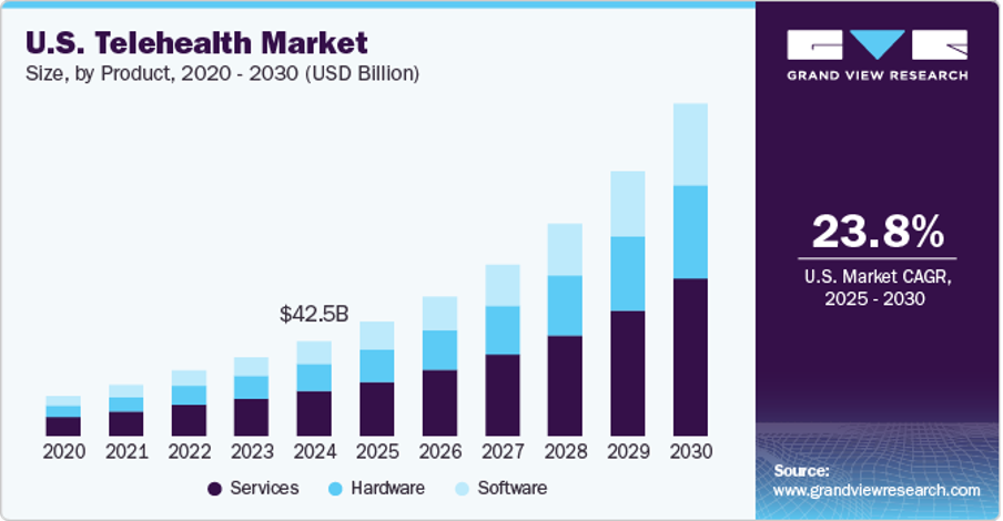 us telehealth market