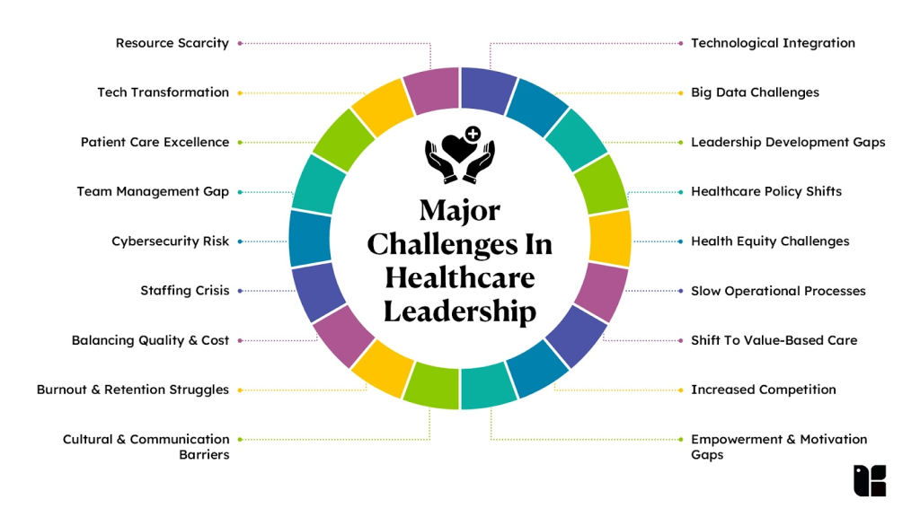 key challenges in healthcare leadership