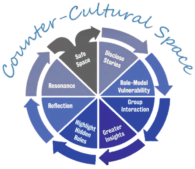 counter-cultural space