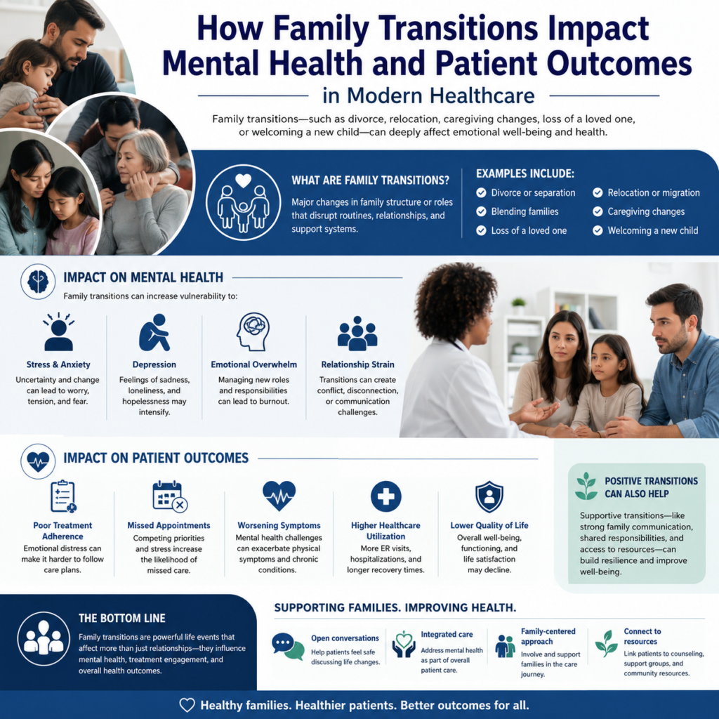 How Family Transitions Affect Mental Health and Patient Outcomes