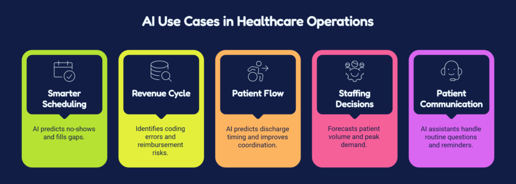 AI use cases in healthcare operations
