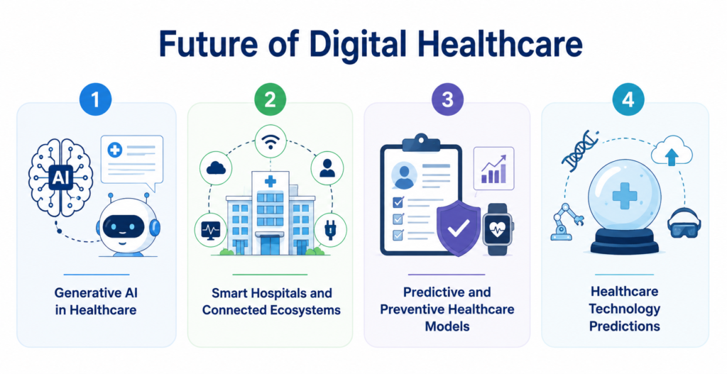 future of digital healthcare