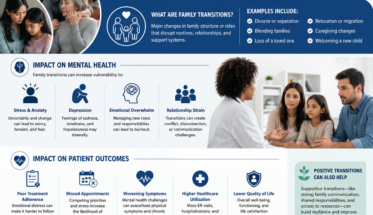 How Family Transitions Affect Mental Health and Patient Outcomes