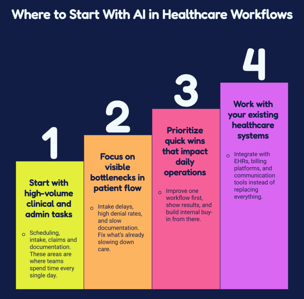 where to start with AI in healthcare workflows