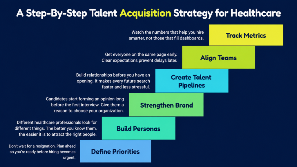 A step-by-step talent acquisition strategy for healthcare