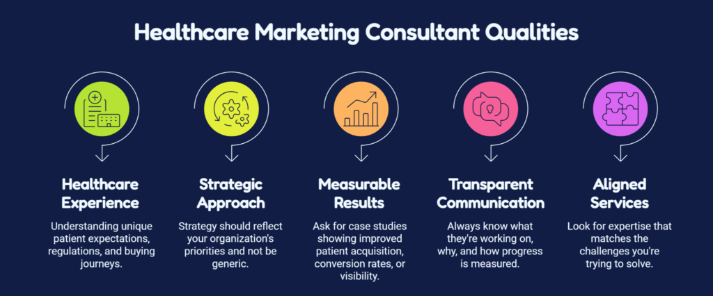 healthcare marketing consultant qualities