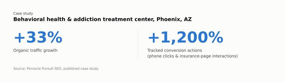 Behavioral health & addiction treatment center, Phoenix, AZ